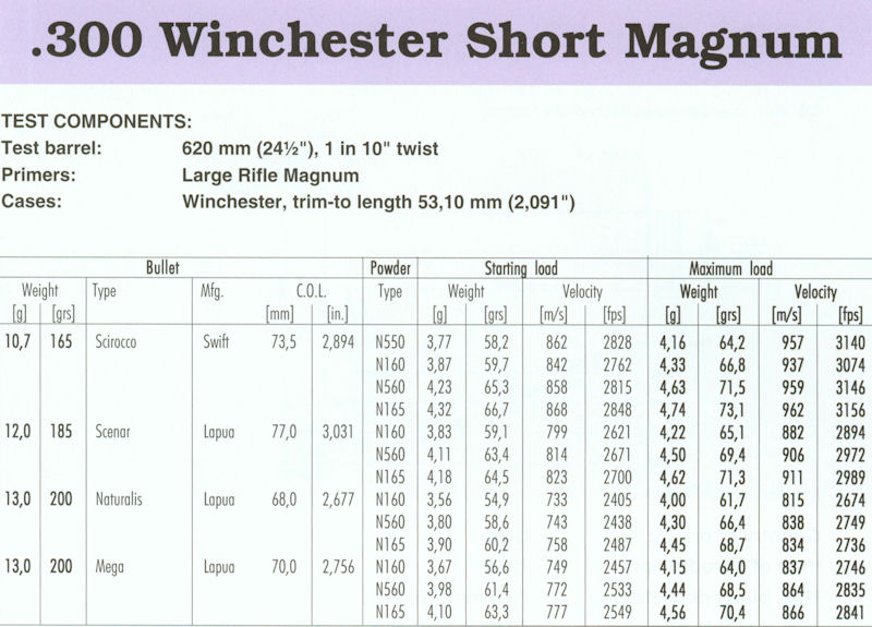 300 Winchester Short Magnum(1)